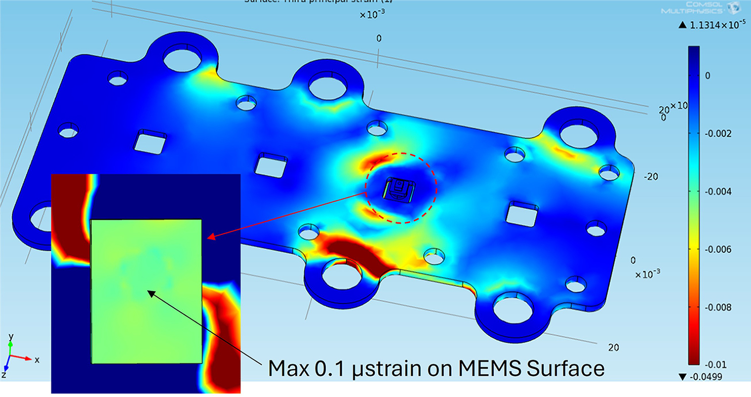 FEA Strain 4